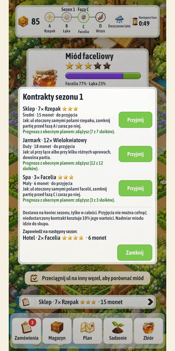 Kontrakty sezonu z przyciskami przyjęcia i prognozą dla każdego